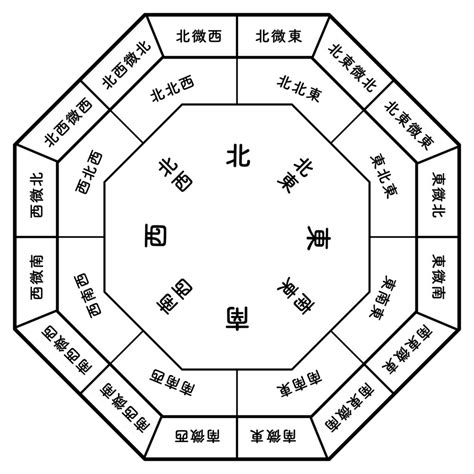 壁紙風水